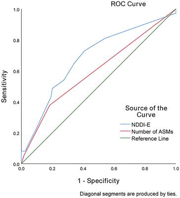 Predictors of Comorbid Anxiety Symptoms After a New Diagnosis of Epilepsy: A Prospective 12-Month Follow-Up Observation